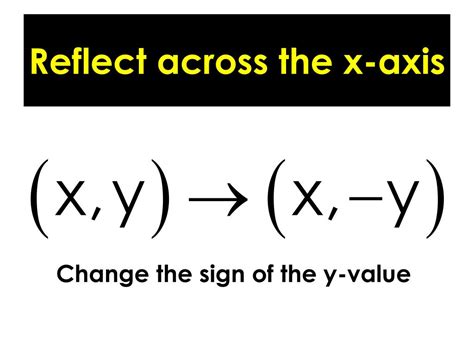<b>Reflection</b> <b>over</b> <b>Y</b> = X The x-coordinates and <b>y</b>-coordinates change when a point is reflected <b>across</b> the line <b>y</b> = x. . Reflection across y axis formula